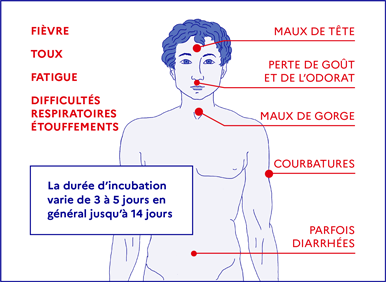 Santé - COVID-19 - Service de téléconsultation Royan Atlantique